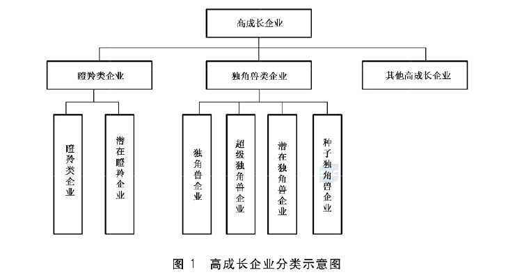 政府工作报告中的新词“瞪羚企业”<strong></p>
<p>原油实时价格</strong>,是什么意思
