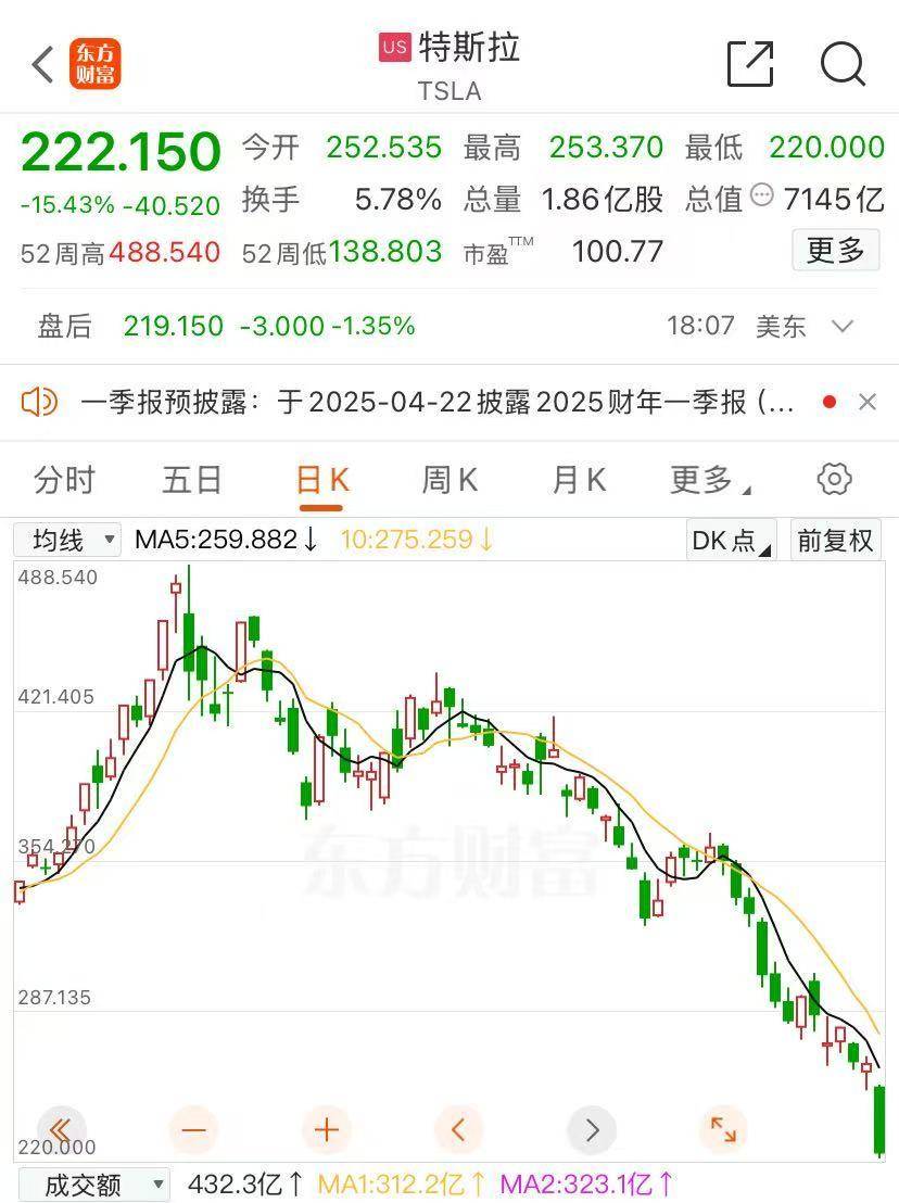 社交平台X突发大规模宕机<strong></p>
<p>现原油</strong>,马斯克:遭大规模网络攻击!