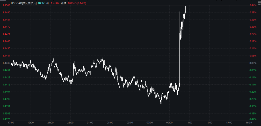 特朗普：加征关税<strong></p>
<p>原油一桶多少升</strong>，明早生效！股市、汇市巨震