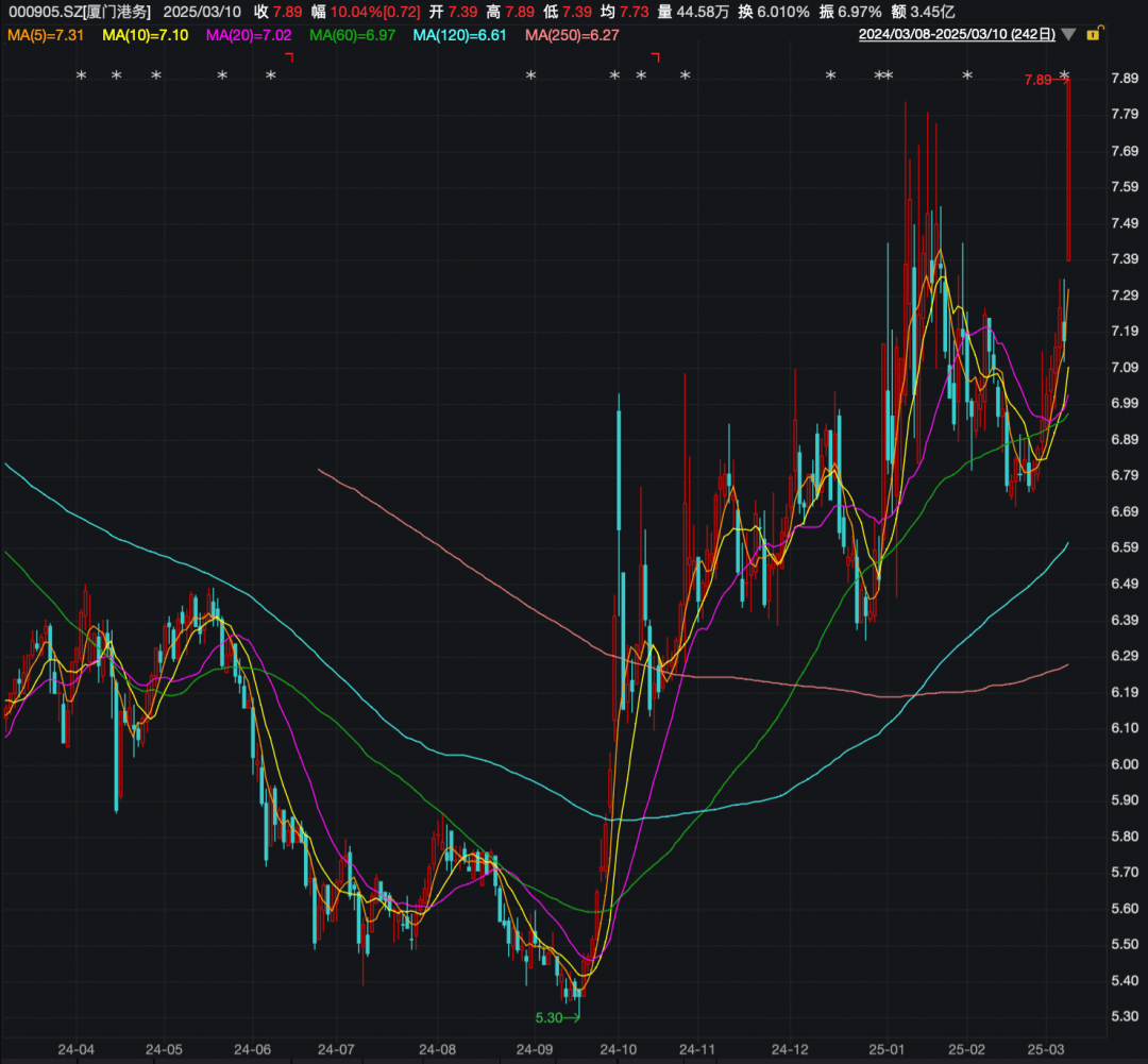 重大资产重组!又一A股宣布:停牌!周一突然涨停<strong></p>
<p>原油一桶多少升</strong>,4万股东要嗨?