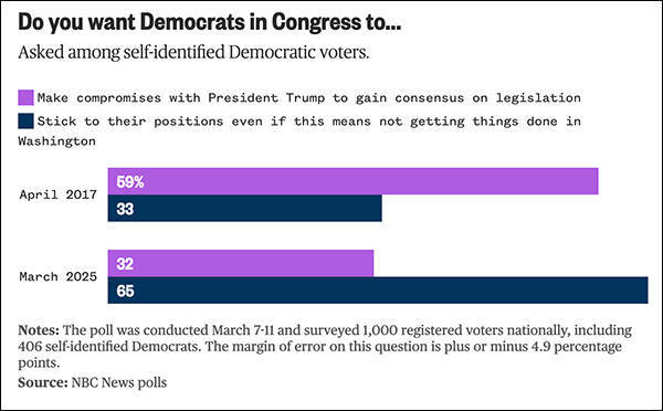 美国民主党民调支持率跌至历史新低<strong></p>
<p>补原油</strong>,专家:民主党需要重启