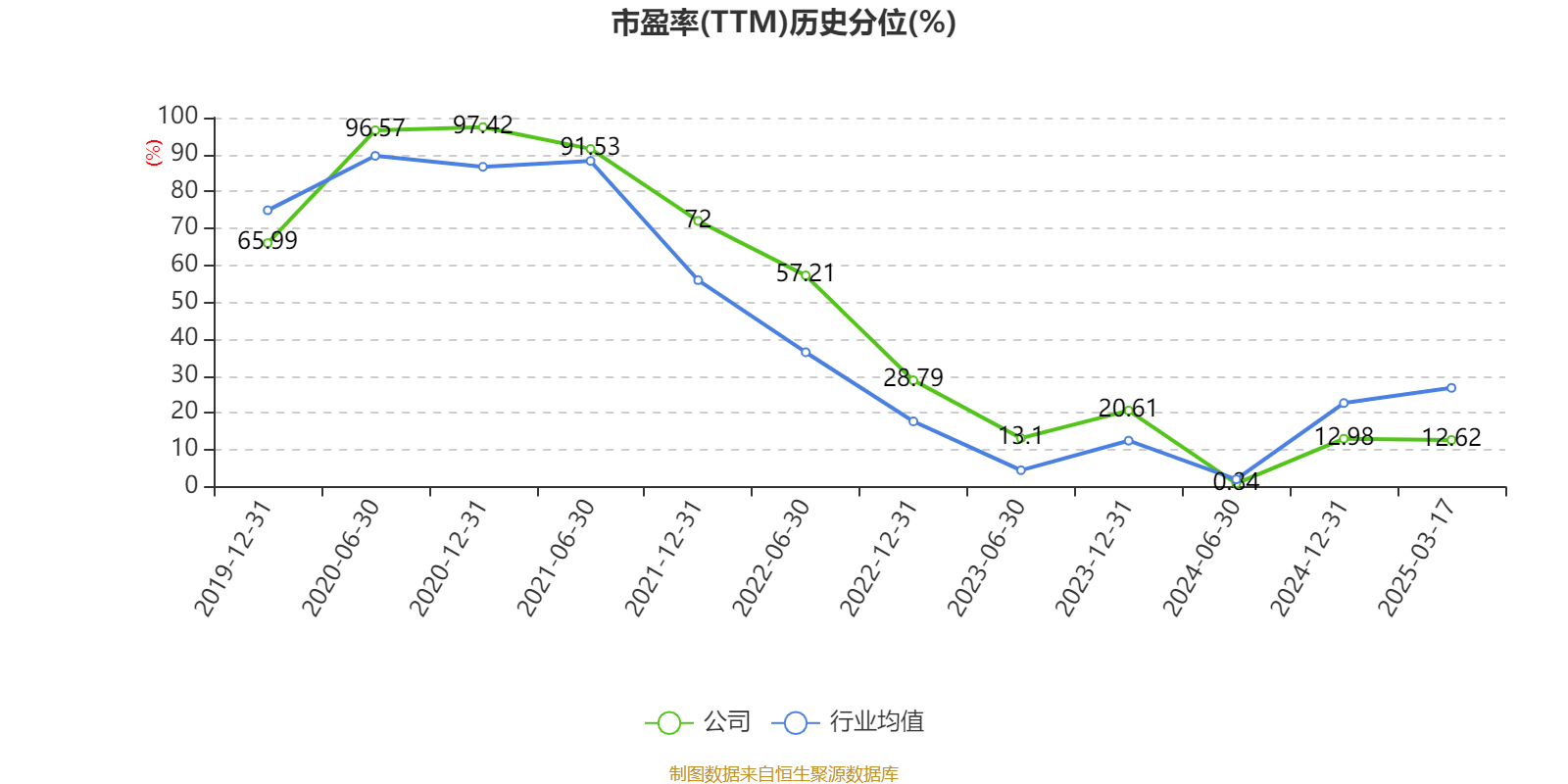 药明康德:2024年净利润94.5亿元 拟10派13.3169元
