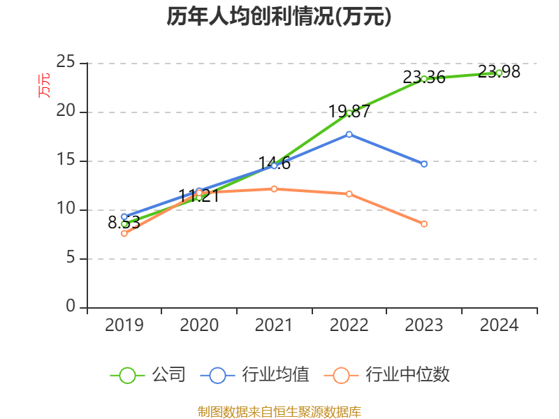 药明康德:2024年净利润94.5亿元 拟10派13.3169元