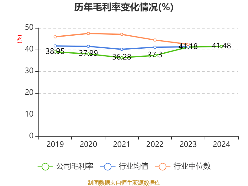 药明康德:2024年净利润94.5亿元 拟10派13.3169元