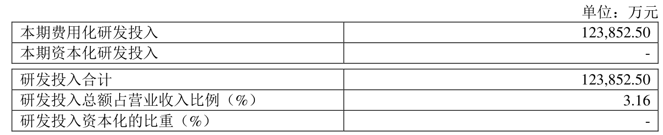 药明康德:2024年净利润94.5亿元 拟10派13.3169元