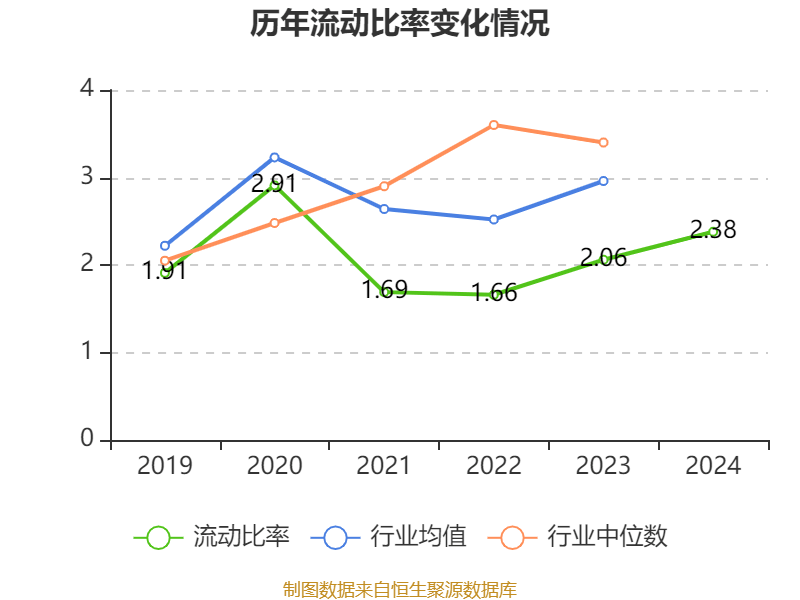 药明康德:2024年净利润94.5亿元 拟10派13.3169元