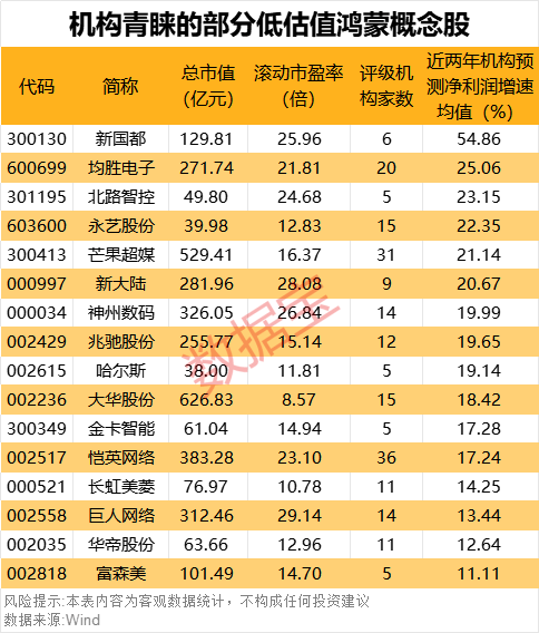 “600095”“601519”突发<strong></p>
<p>控原油</strong>，23万股东喜提利好！华为鸿蒙PC有新消息