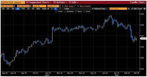 美股跌倒、中欧领跑<strong></p>
<p>控原油</strong>！高盛告诉你：这一切是如何发生的？