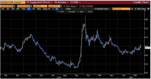 美股跌倒、中欧领跑<strong></p>
<p>控原油</strong>！高盛告诉你：这一切是如何发生的？