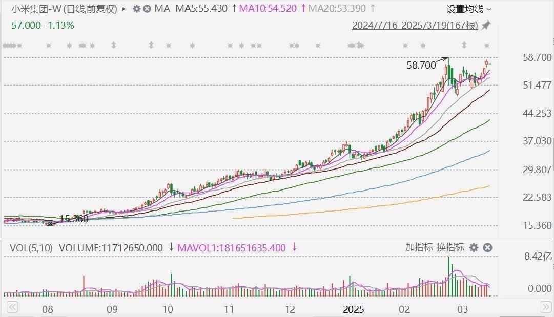 摩根大通:下调小米集团评级至中性<strong></p>
<p>金投原油</strong>,目标价升至60港元!今年留给市场惊喜空间已经不大,市值较比亚迪高17%