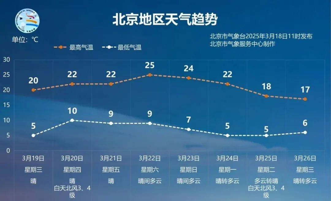气温飙上20度<strong></p>
<p>金投原油</strong>!北京网友喊话气象台:何时官宣入春?