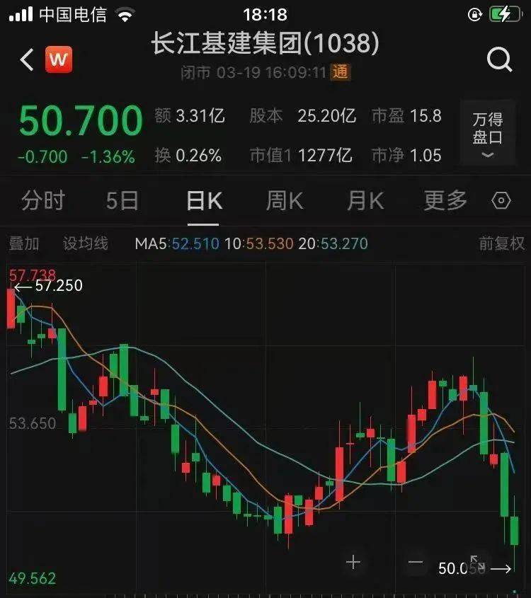 最新公布!李嘉诚旗下长江基建收入390亿港元<strong></p>
<p>美原油暴跌</strong>,英国业务溢利占比近半