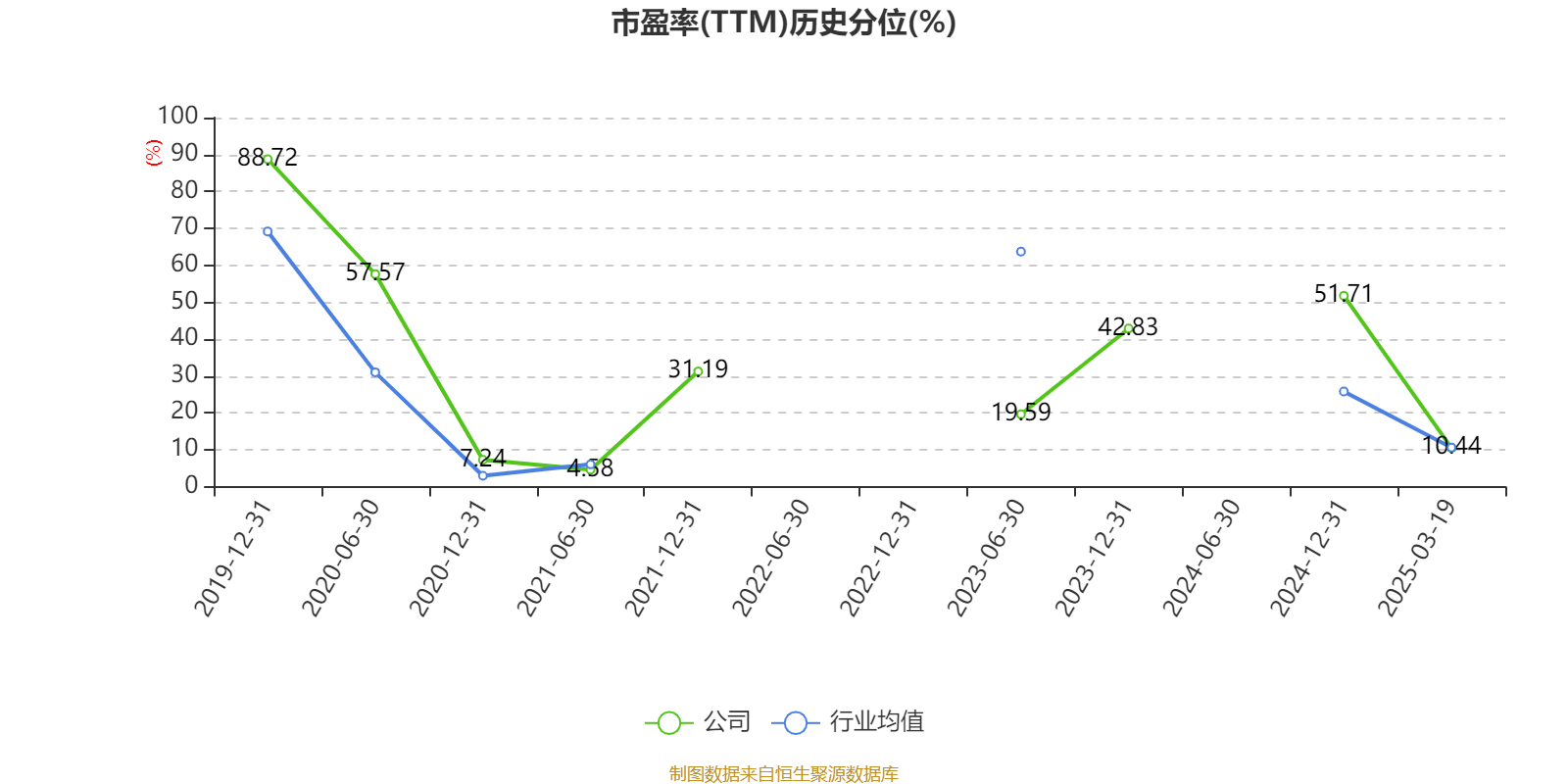 牧原股份:2024年盈利178.81亿元 同比扭亏 拟10派5.72元