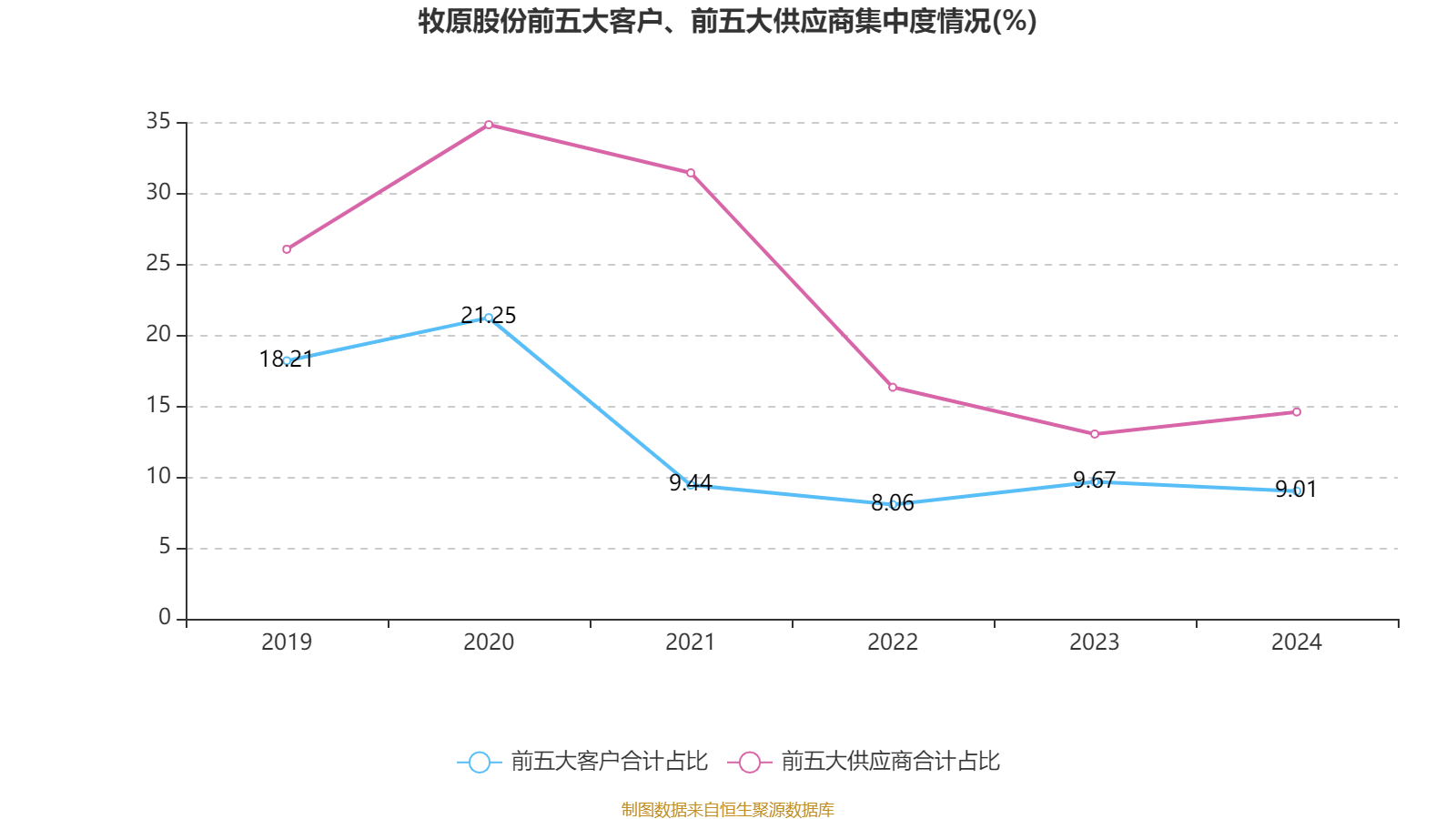 牧原股份:2024年盈利178.81亿元 同比扭亏 拟10派5.72元