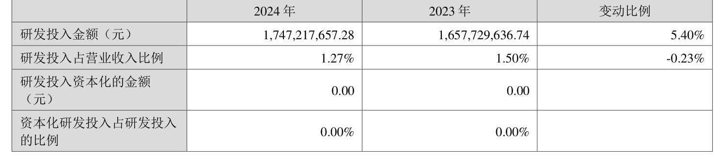 牧原股份:2024年盈利178.81亿元 同比扭亏 拟10派5.72元