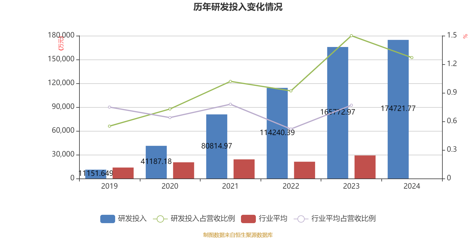 牧原股份:2024年盈利178.81亿元 同比扭亏 拟10派5.72元