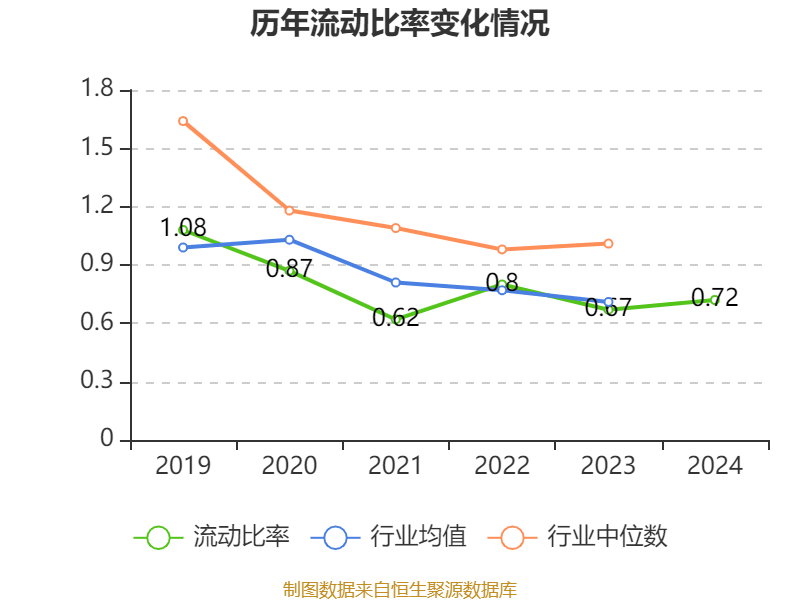 牧原股份:2024年盈利178.81亿元 同比扭亏 拟10派5.72元