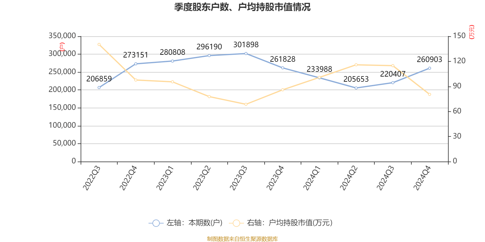 牧原股份:2024年盈利178.81亿元 同比扭亏 拟10派5.72元