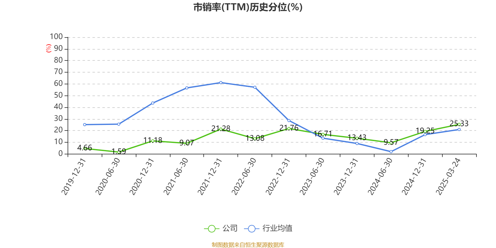 ST盛屯:2024年净利润20.05亿元 同比增长657.63% 拟10派1元