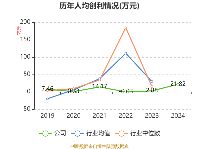 ST盛屯:2024年净利润20.05亿元 同比增长657.63% 拟10派1元