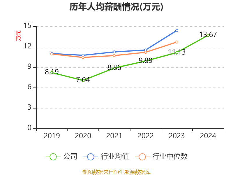 ST盛屯:2024年净利润20.05亿元 同比增长657.63% 拟10派1元