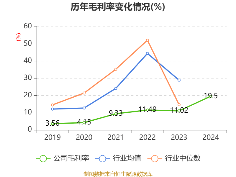 ST盛屯:2024年净利润20.05亿元 同比增长657.63% 拟10派1元