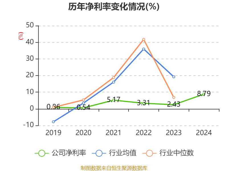 ST盛屯:2024年净利润20.05亿元 同比增长657.63% 拟10派1元