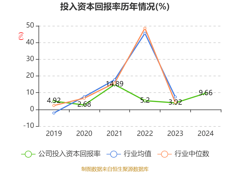 ST盛屯:2024年净利润20.05亿元 同比增长657.63% 拟10派1元