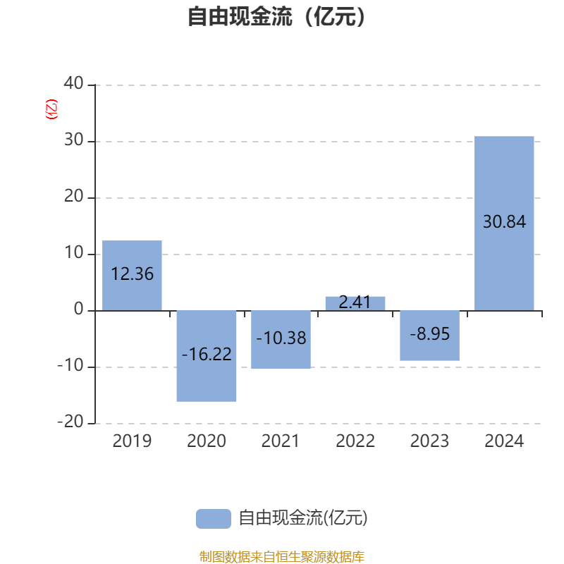ST盛屯:2024年净利润20.05亿元 同比增长657.63% 拟10派1元