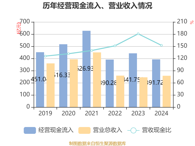 ST盛屯:2024年净利润20.05亿元 同比增长657.63% 拟10派1元