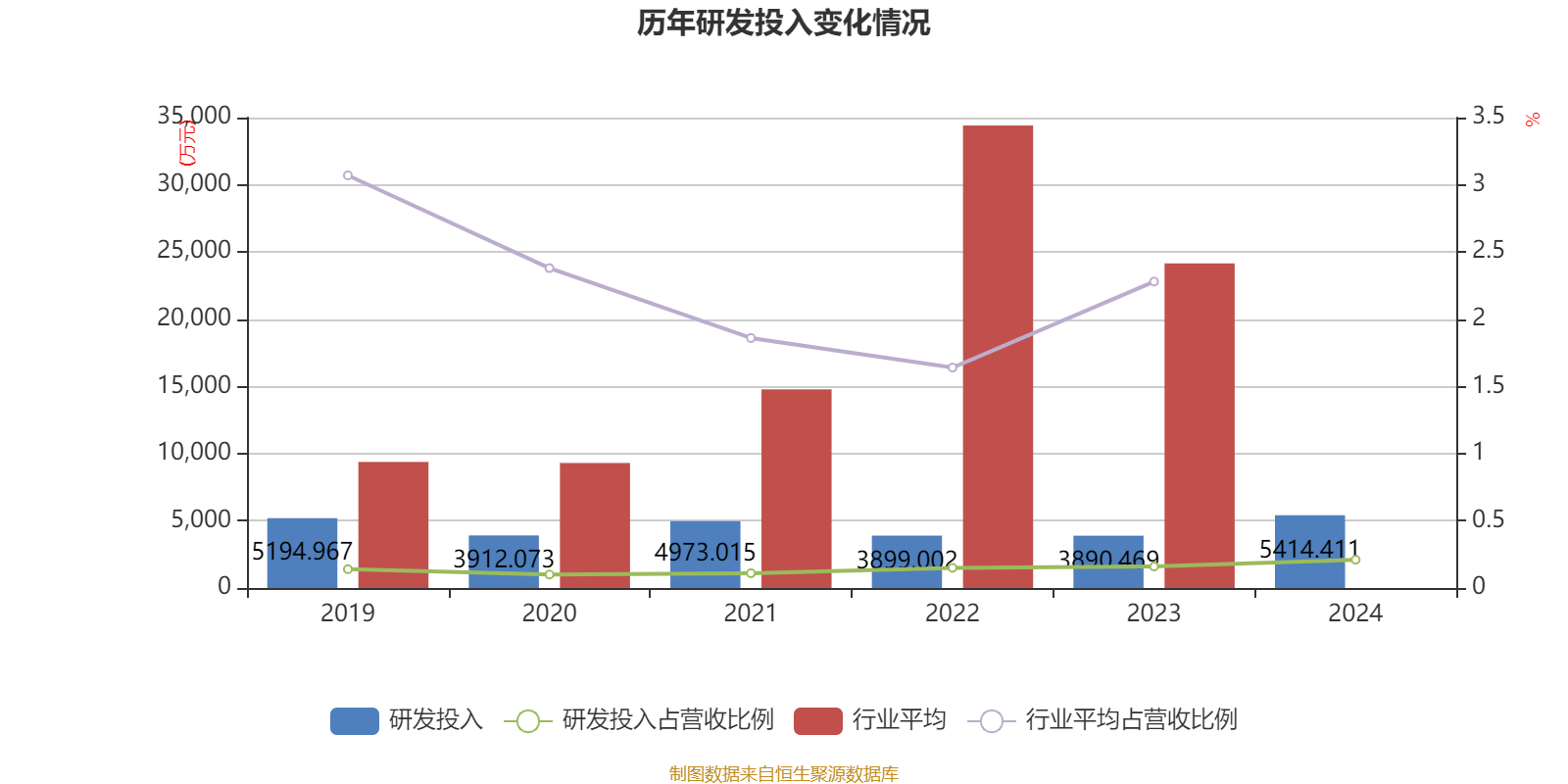 ST盛屯:2024年净利润20.05亿元 同比增长657.63% 拟10派1元
