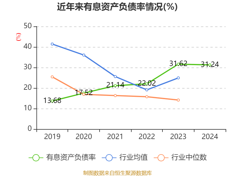 ST盛屯:2024年净利润20.05亿元 同比增长657.63% 拟10派1元