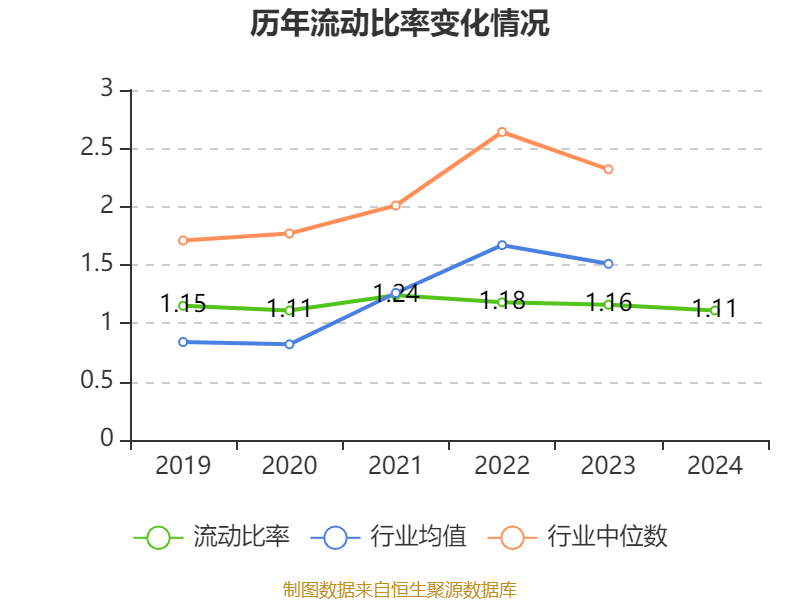 ST盛屯:2024年净利润20.05亿元 同比增长657.63% 拟10派1元