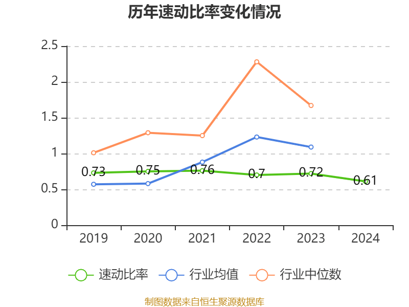 ST盛屯:2024年净利润20.05亿元 同比增长657.63% 拟10派1元