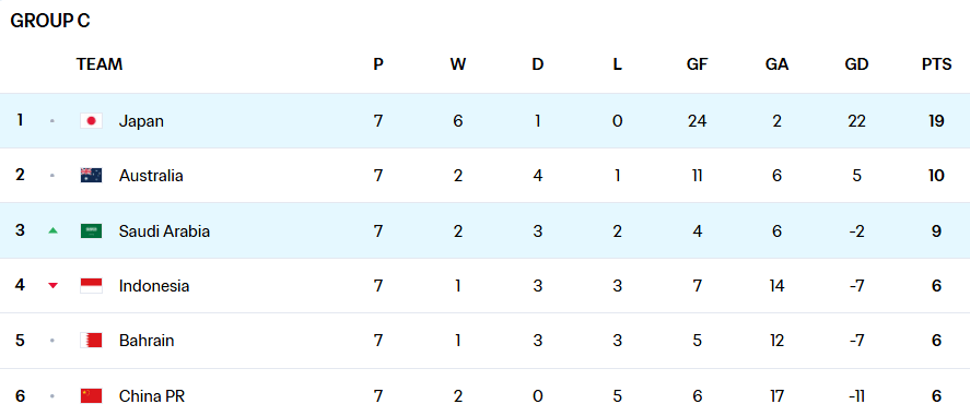 生死战<strong></p>
<p>原油石油</strong>!若国足在杭州输澳大利亚 将确定无缘直通世界杯