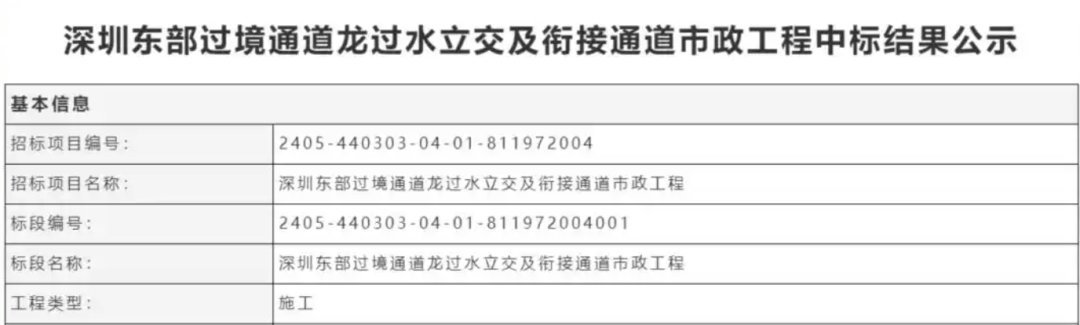 一度被传"烂尾"！盼了15年的深圳东部过境高速<strong></p>
<p>原油开采成本</strong>，终于等来官宣推进