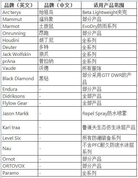 穿一次污染一次?不少冲锋衣中含有这种有害物 著名登山家早已弃用<strong></p>
<p>原油开采成本</strong>,头部企业开始用替代面料