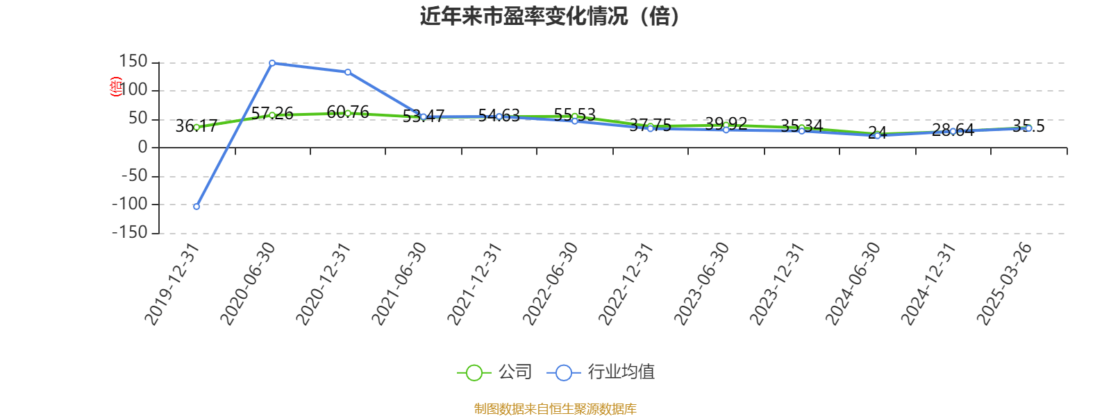 三花智控:2024年净利润30.99亿元 同比增长6.1% 拟10派2.5元