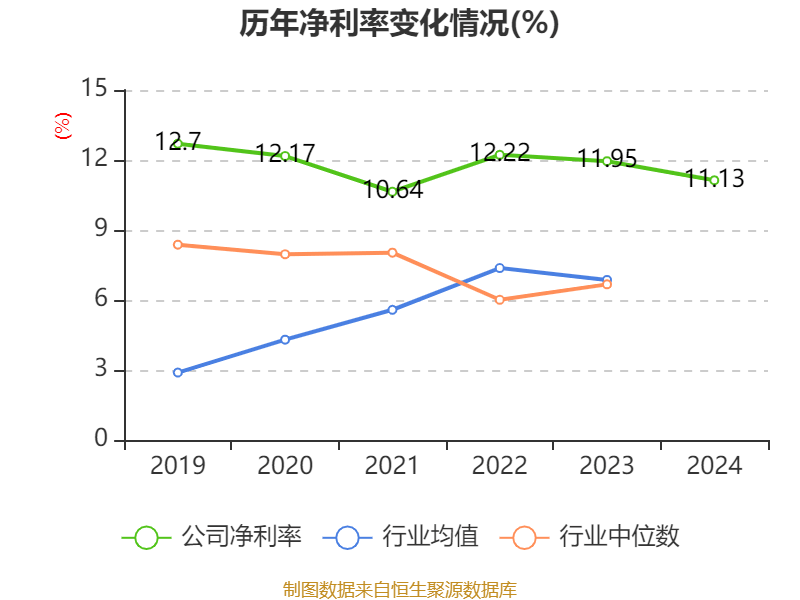 三花智控:2024年净利润30.99亿元 同比增长6.1% 拟10派2.5元