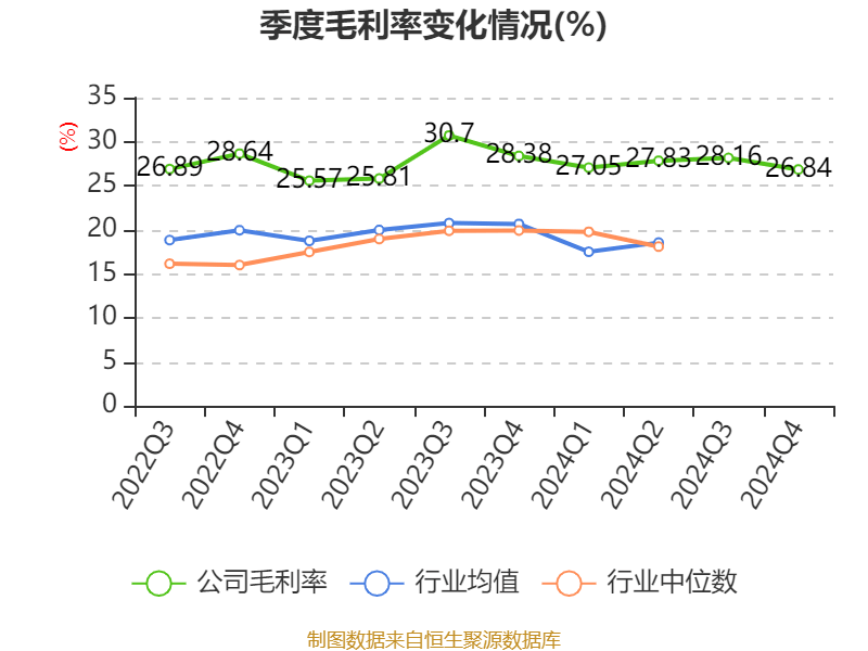 三花智控:2024年净利润30.99亿元 同比增长6.1% 拟10派2.5元