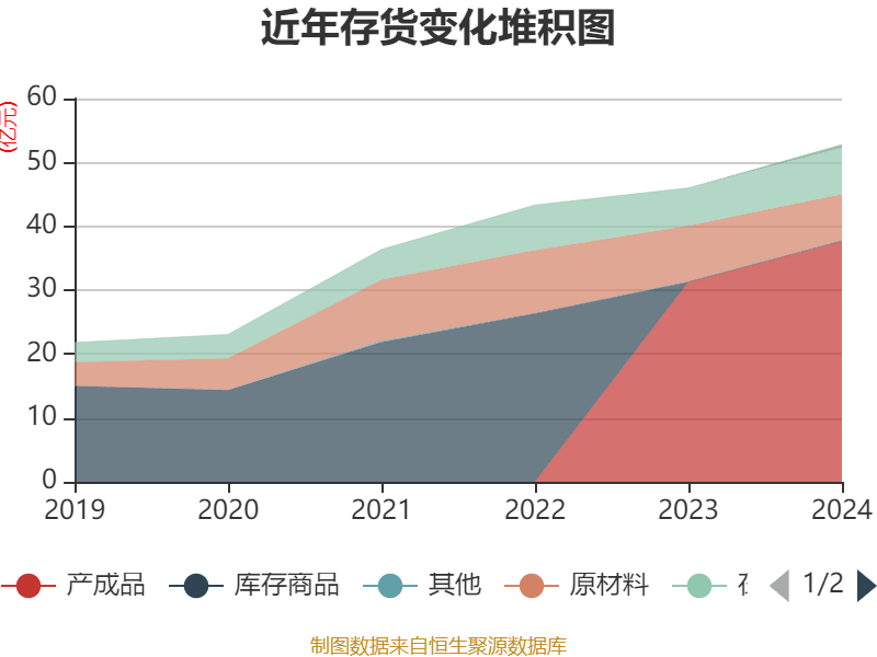 三花智控:2024年净利润30.99亿元 同比增长6.1% 拟10派2.5元