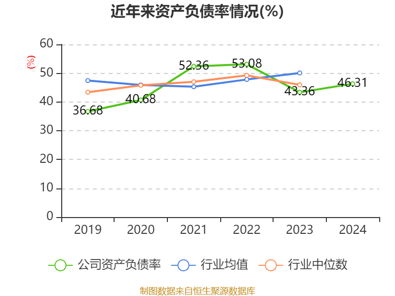 三花智控:2024年净利润30.99亿元 同比增长6.1% 拟10派2.5元