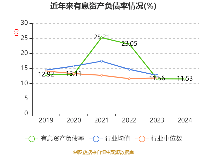 三花智控:2024年净利润30.99亿元 同比增长6.1% 拟10派2.5元