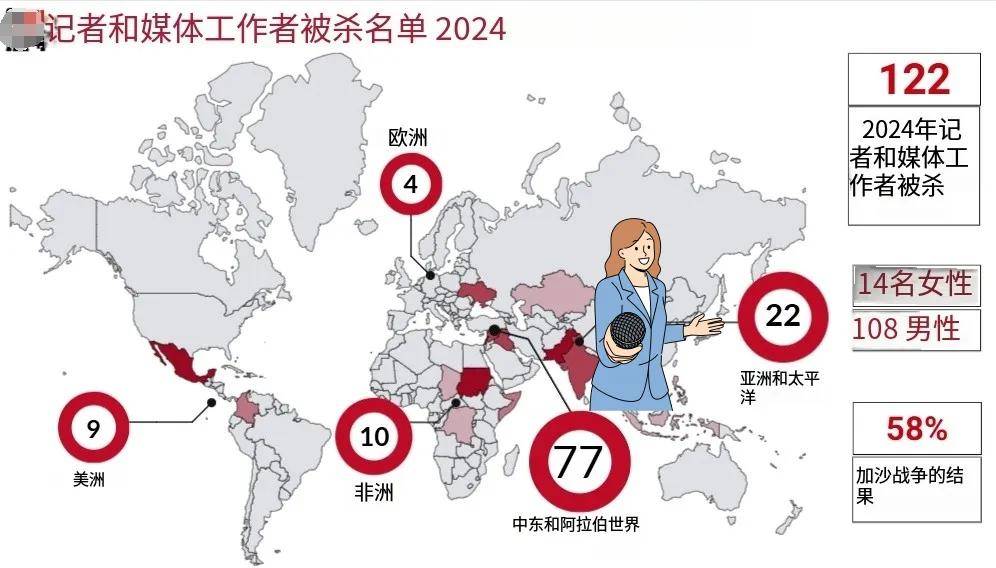 俄罗斯美女记者踩中地雷被炸死<strong></p>
<p>原油为什么下跌</strong>，乌女记者直播被无人机袭击惨叫？