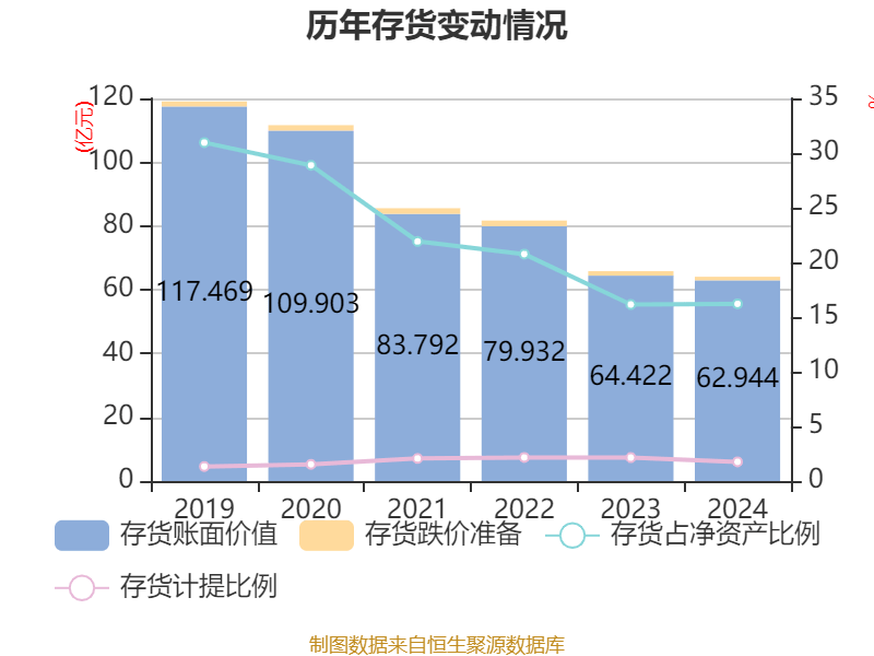 云南白药：2024年净利润47.49亿元 同比增长16.02% 拟10派11.85元
