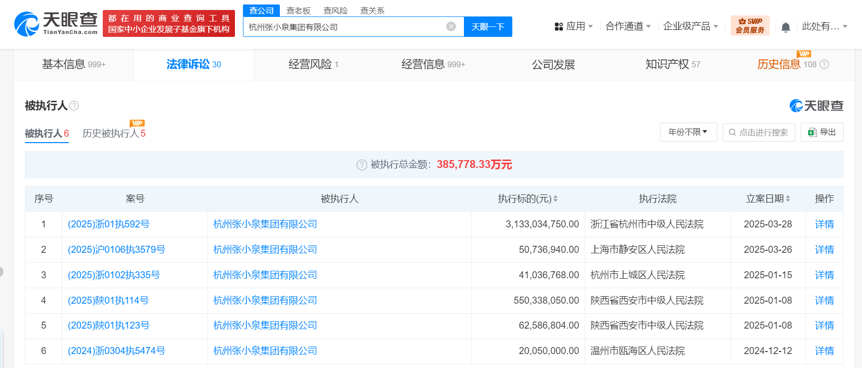 张小泉集团及法人等被执行31.3亿<strong></p>
<p>中国原油消耗</strong>,已被限制高消费