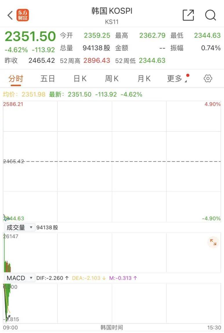 触发熔断!刚刚<strong></p>
<p>如何投资原油</strong>,大跌近3000点!紧急出手