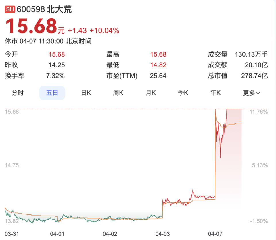 果然财经|A股“黑色星期一”:三大指数雪崩之下<strong></p>
<p>如何投资原油</strong>,谁在逆势上涨