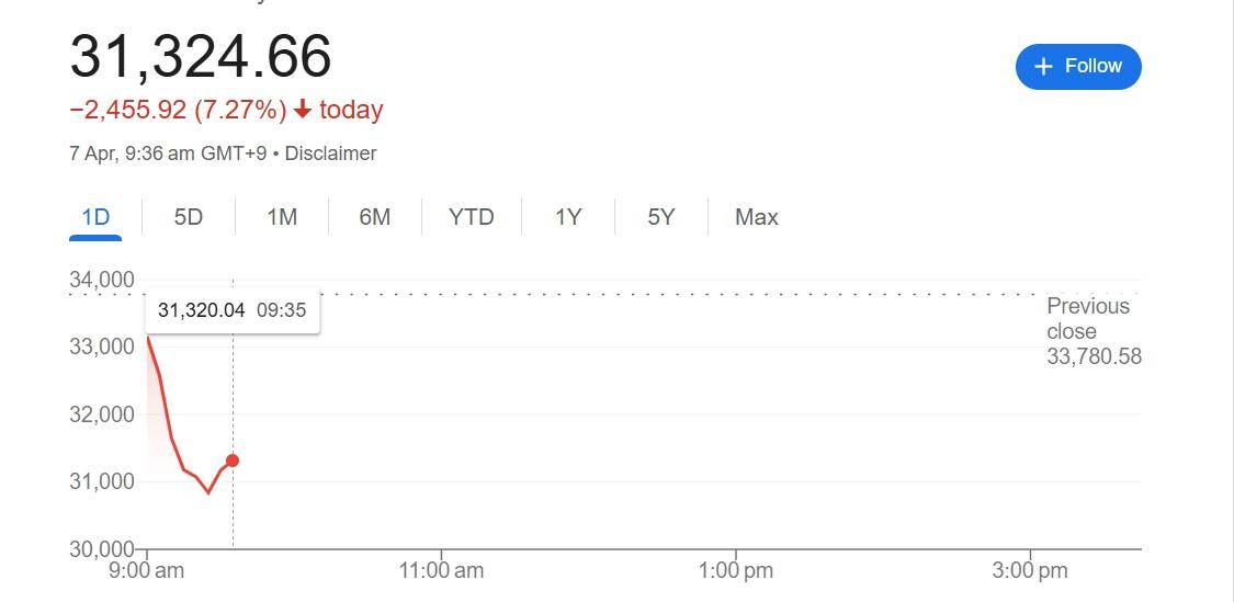 “黑色星期一”来袭<strong></p>
<p>如何投资原油</strong>!亚太股市大幅下挫 原油期货四年来首度跌破60美元大关