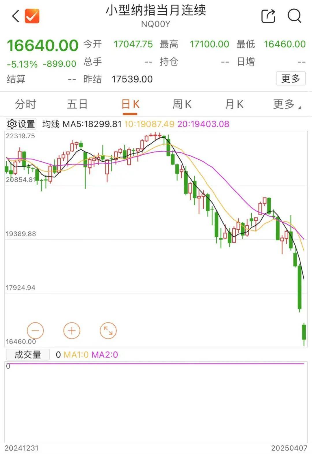 刚刚！全线暴跌<strong></p>
<p>如何投资原油</strong>，熔断！